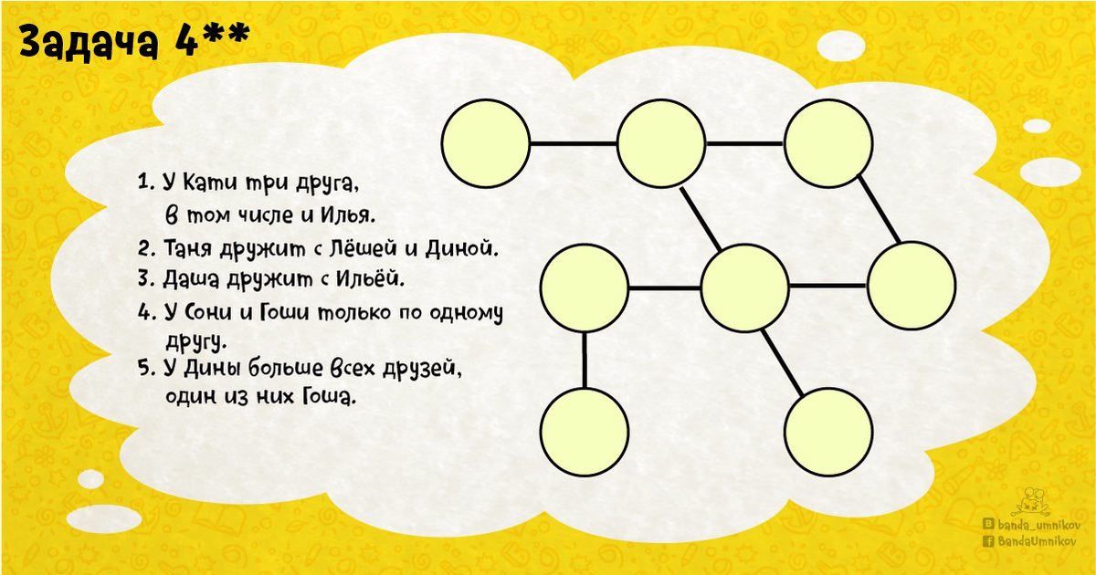 Игра кто с кем дружит. Бабочка логическая цепочка. Логическая цепочка прикол. Логические Цепочки 5 класс. Игра разгадай 2