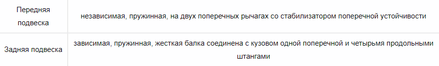 Технические характеритсики ВАЗ 2107 "Семёрка"