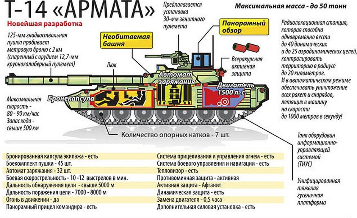 Танк армата схема расположения экипажа