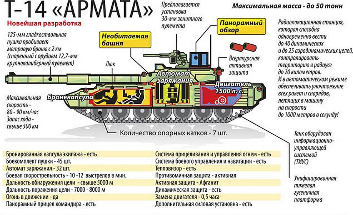 Армата т 14 схема