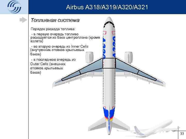 Расположение топливных баков. Топливные баки самолета а320. Топливные баки в самолете Airbus. Система топливных баков самолета. Топливные баки в самолете Боинг.