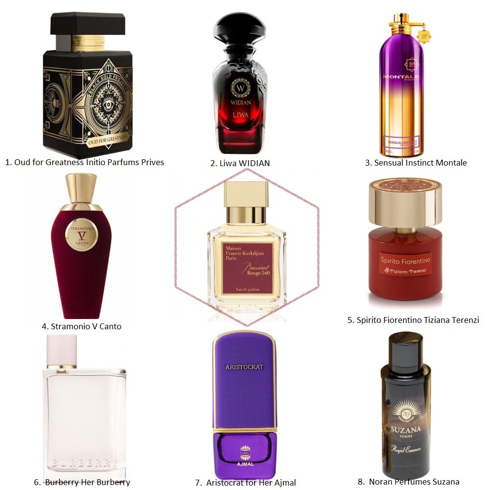 Аналог духов парфюм