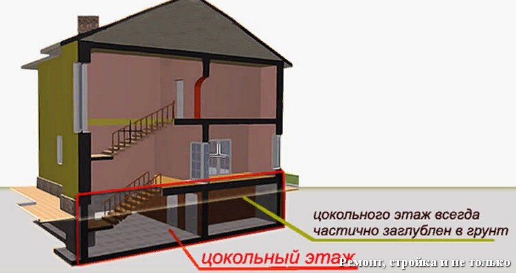 Цокольный этаж