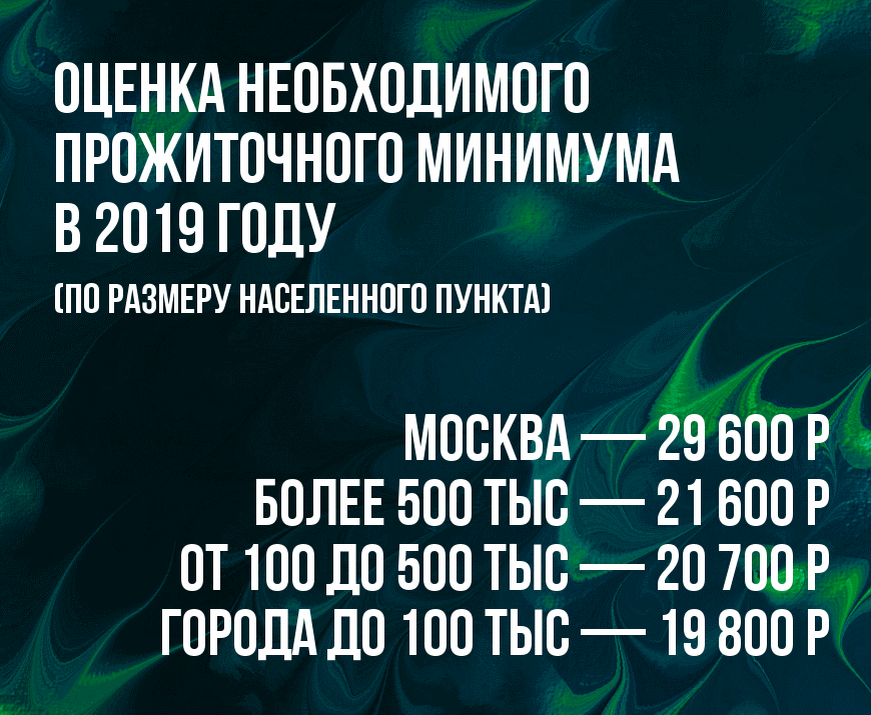 Прожиточный минимум в 2024 году в воронежской. Прожиточный минимум 2019 год. Прожиточный минимум в 2019 году в России. Минимальный прожиточный минимум в России на 2020 год. Прожиточный минимум в Воронеже в 2021.