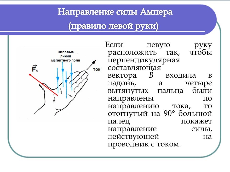 Сила Ампера. Сила Лоренца. | Весь этот мир... | Дзен