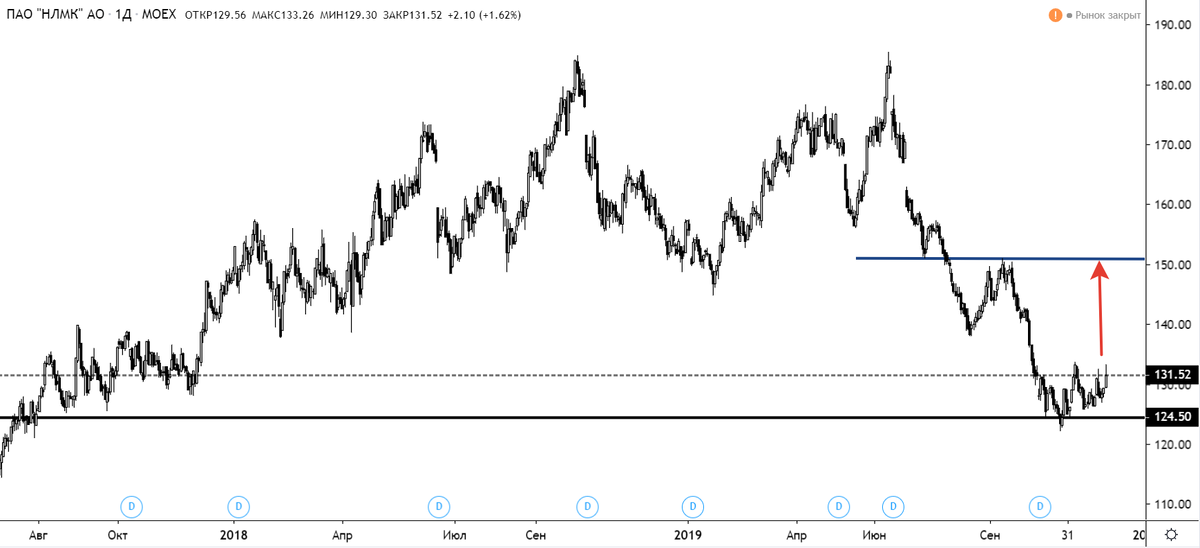 tradingview.com