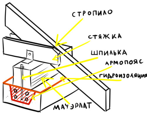 Опорный узел