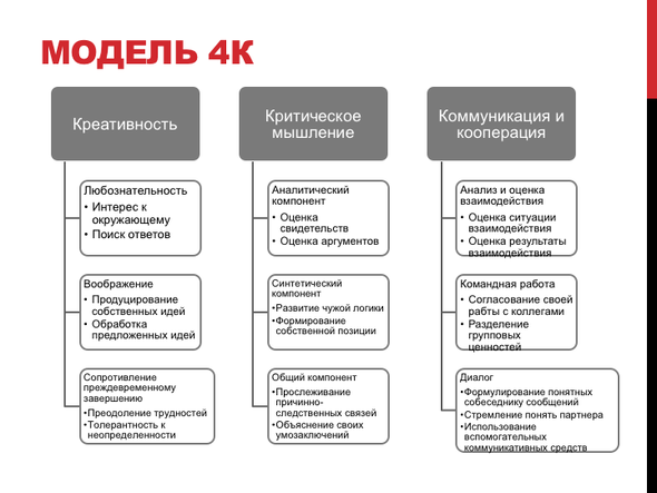 схема кратко поясняющая всю концепцию системы 4к