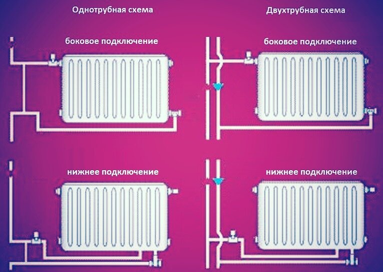 Правильное подключение батареи отопления в квартире