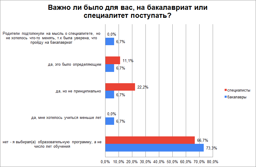 Ответы на второй вопрос.