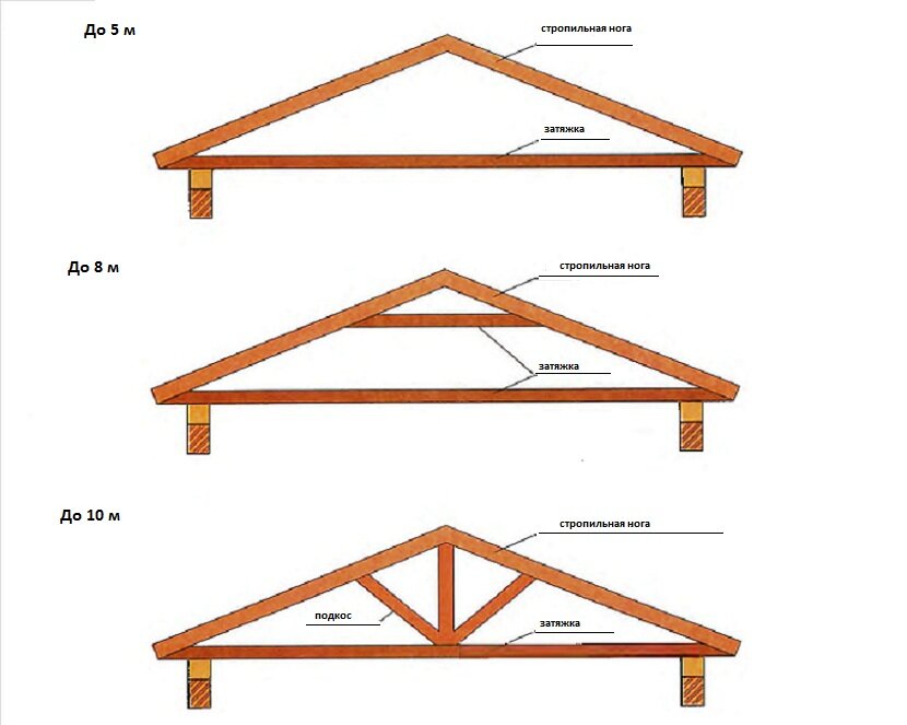 взвято  на яндекс картинках