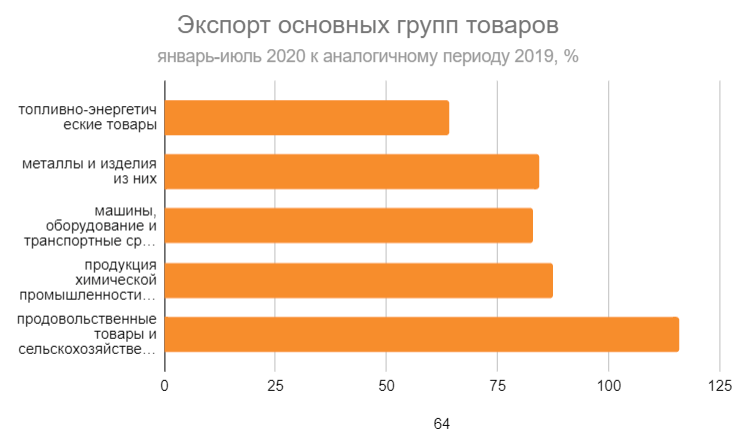 Данные: Росстат, графика автора