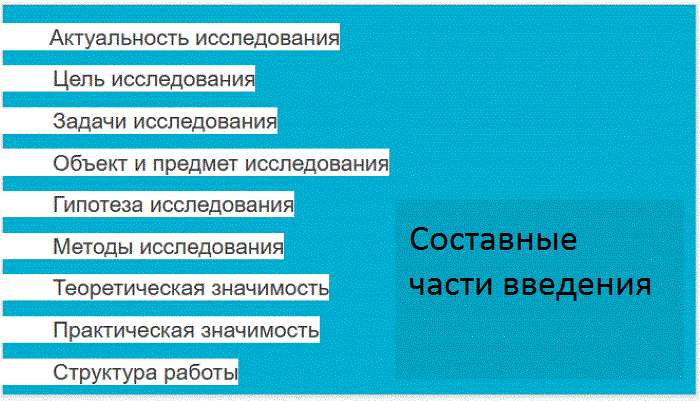 Введение в курсовой работе, дипломной работе, реферате – как писать ...
