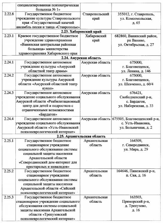 Выглядит перечень вот так
