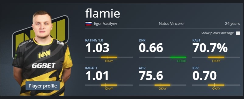 -2