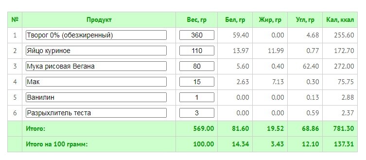 калорийность неплохая - 137 ккал на 100 грамм
