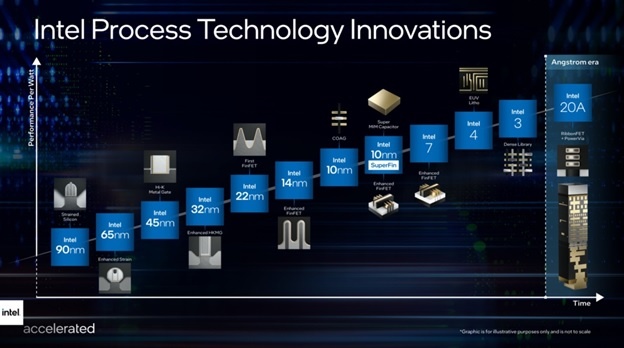 Источник: Intel