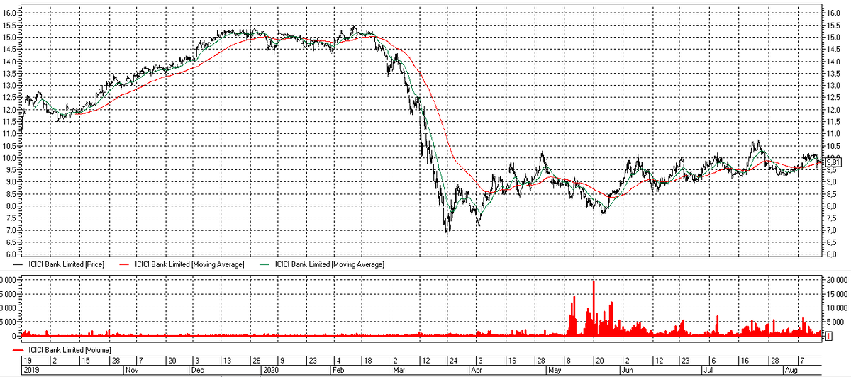 просто график для иллюстрации