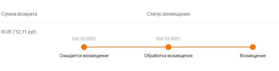 Статус возврата передано на исполнение. Статус возвращено.
