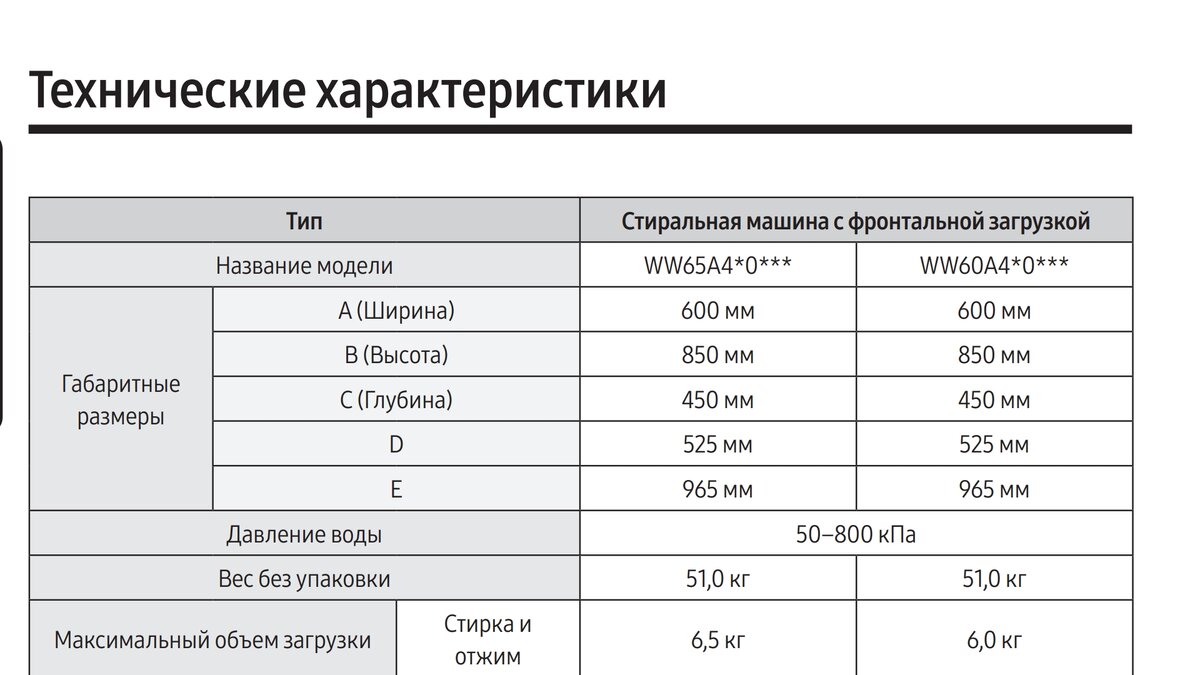 Samsung WW60A4S00VE/LP (WW4100A) подробный обзор стиральной машины |  Пантлей | Дзен