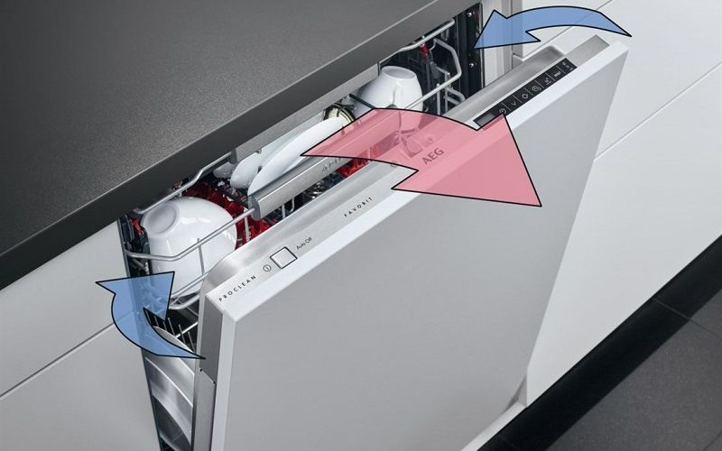 Автоматическое открывание дверцы посудомоечной машины. Автоматическое открывание дверцы посудомоечной машины. Посудомоечная машина constructa. Дверца для встраиваемой посудомоечной машины. Автоматическое открывание дверцы посудомоечной машины.