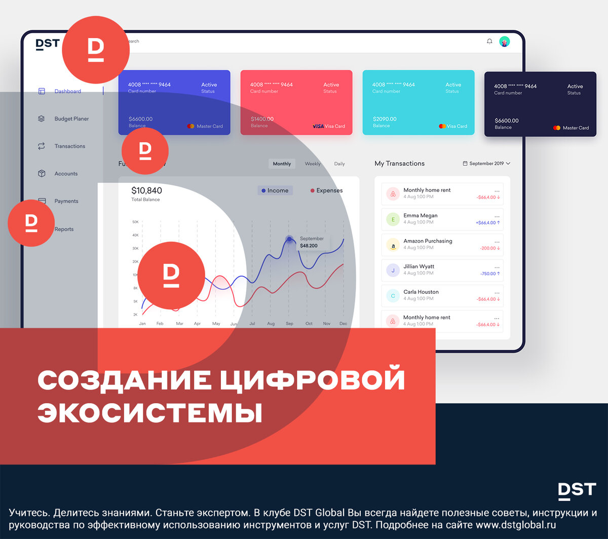 Цифровая экосистема тест