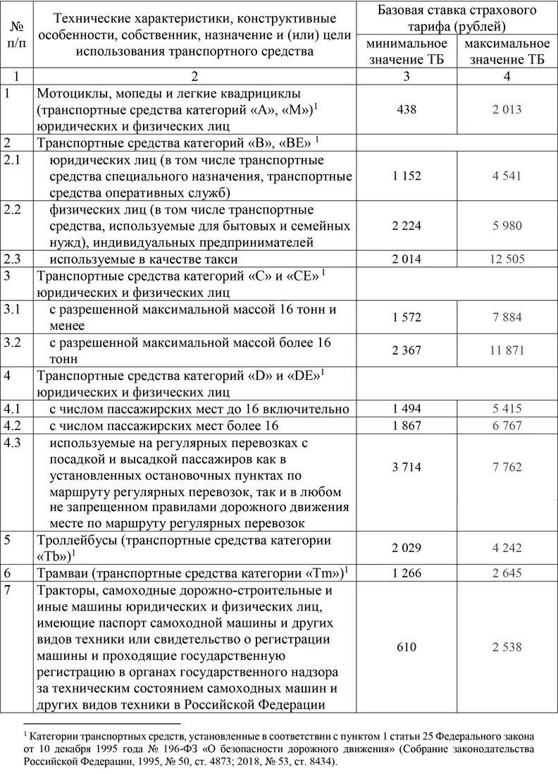 Цены на ОСАГО: что изменилось с 1 апреля | НОВЫЕ ИЗВЕСТИЯ | Дзен