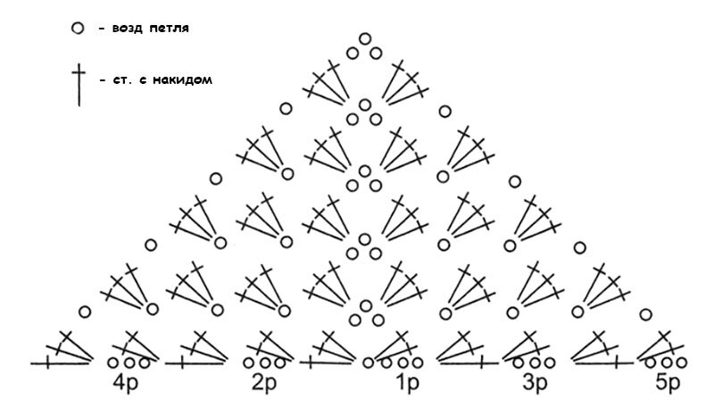 Как связать бактус крючком: Схемы и описание