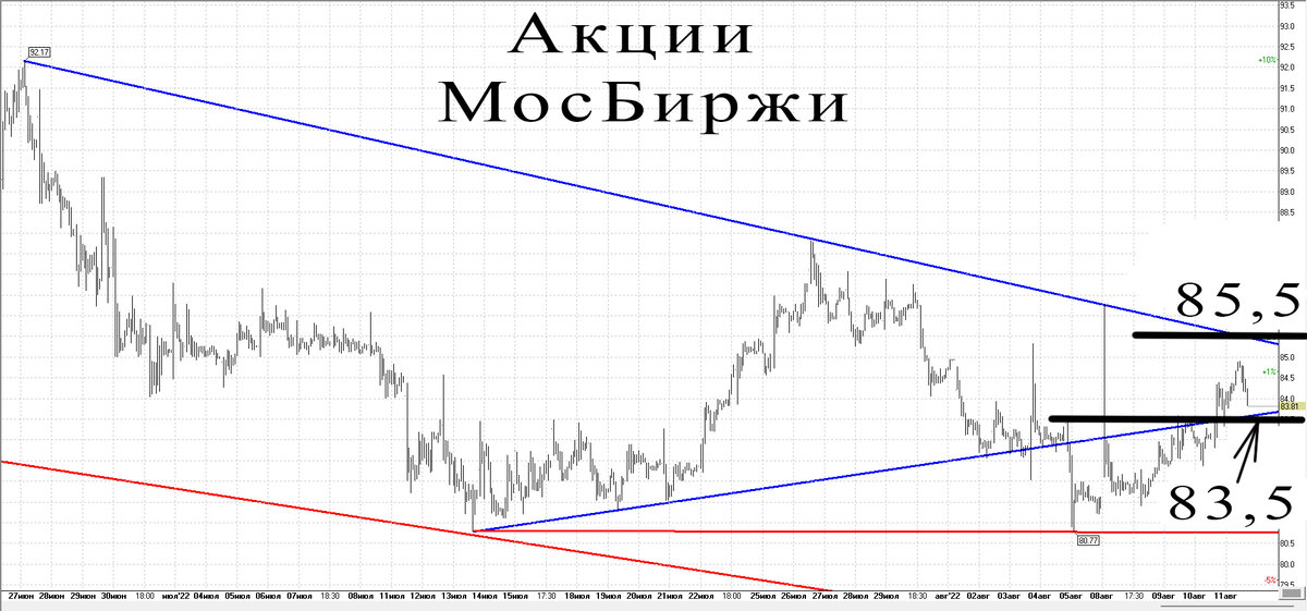 30-минутный график