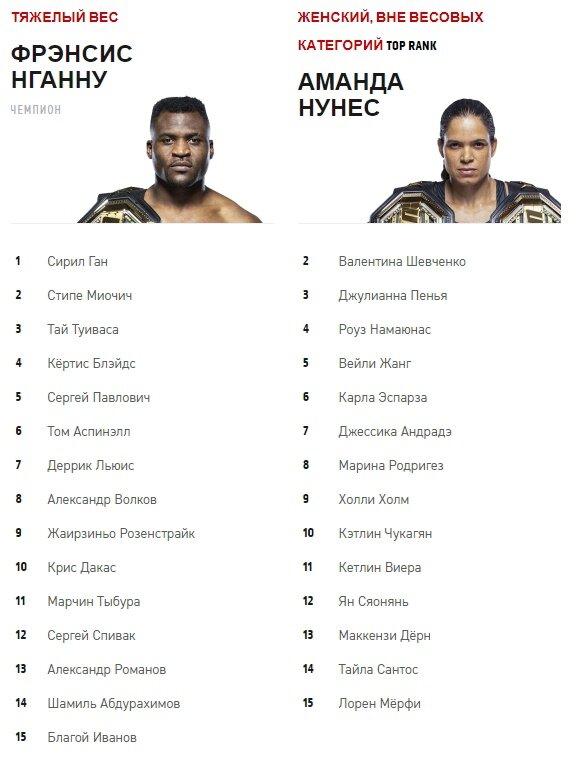 Зал славы ufc список