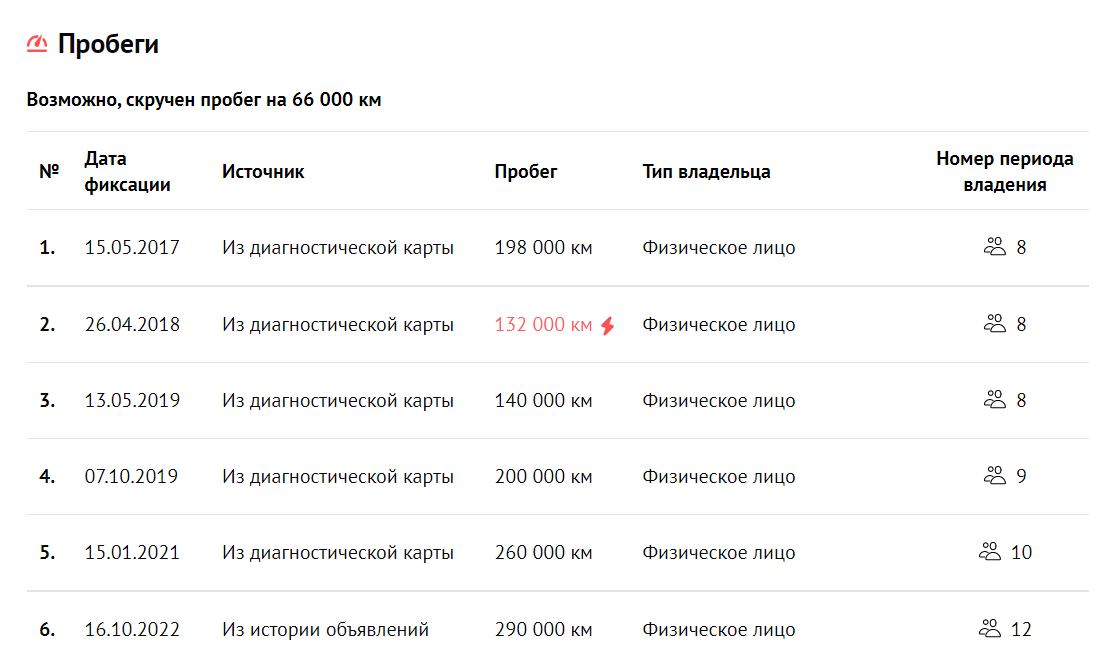 Записи в истории пробега это что. Записи в истории пробега это что. Записи в истории пробега это что. Записи в истории пробега это что. Записи в истории пробега это что.