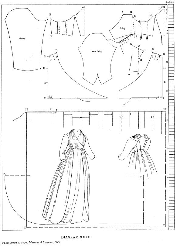 Выкройка платья 1797 года.