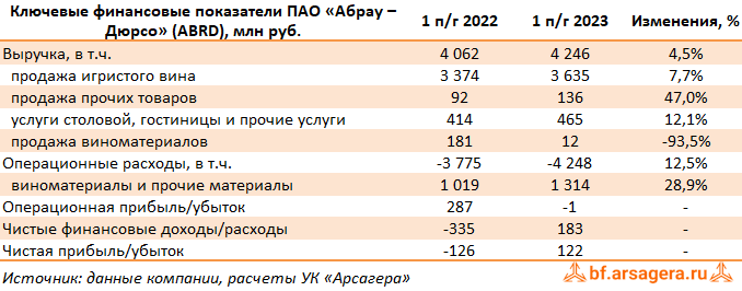 Переоценка займов в мсфо