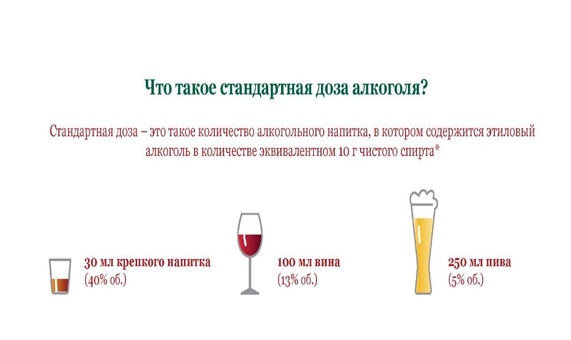 Сколько можно выпивать в день. Стандартная порция алкоголя. Дозы алкоголя. Алкоголь в малых дозах. Нормальное употребление алкоголя.