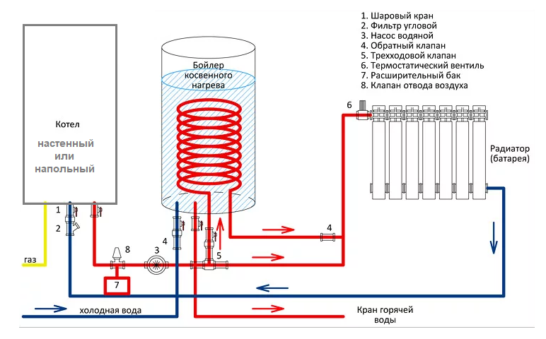 Схема отопления в частном доме от газового котла одноконтурного котла