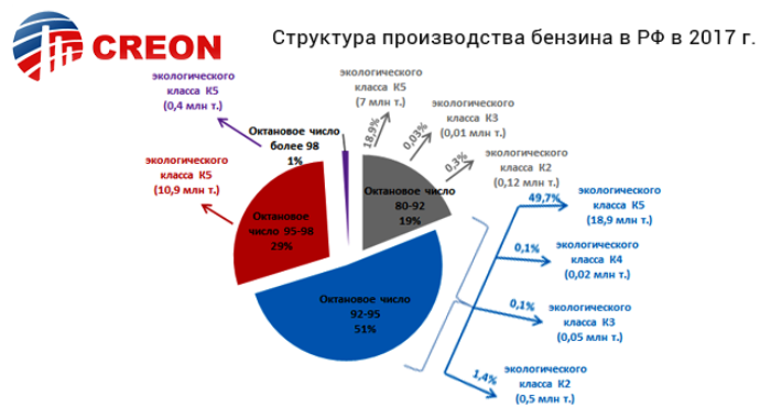 Где производят топливо