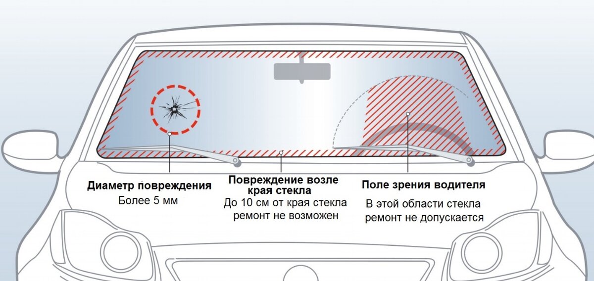 Камень из-под колёс автомобиля — действует ли ОСАГО, и кто виноват?