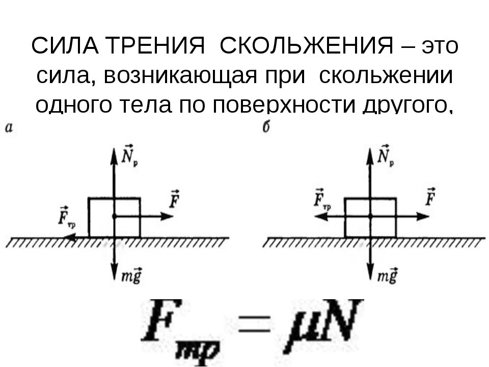 Сила трения скольжения. Сила трения скольжения формулы 10 класс. Формула для вычисления модуля силы трения скольжения. Расчетная формула для определения силы трения скольжения. Формула силы трения скольжения в физике.