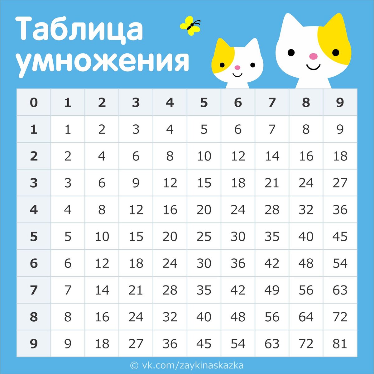 Таблица умножения на 3 4 5