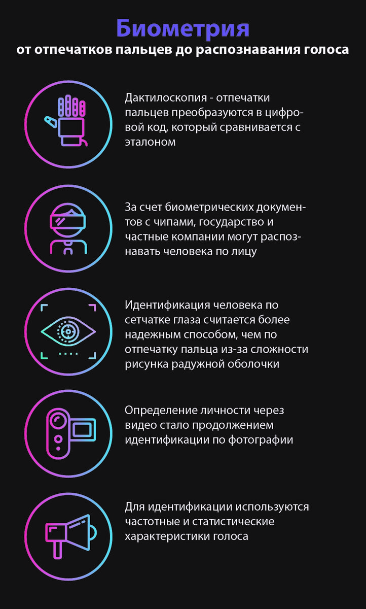 Как работает биометрия | DAR | Дзен