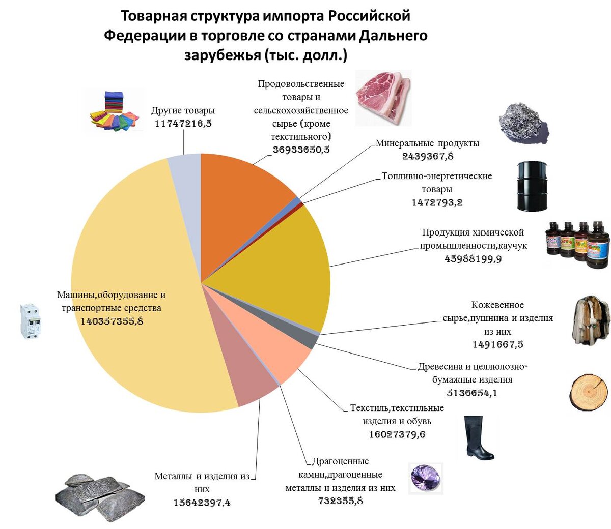 Западных аналитиков пугает рост экономических показателей России | Новости  планеты | Дзен