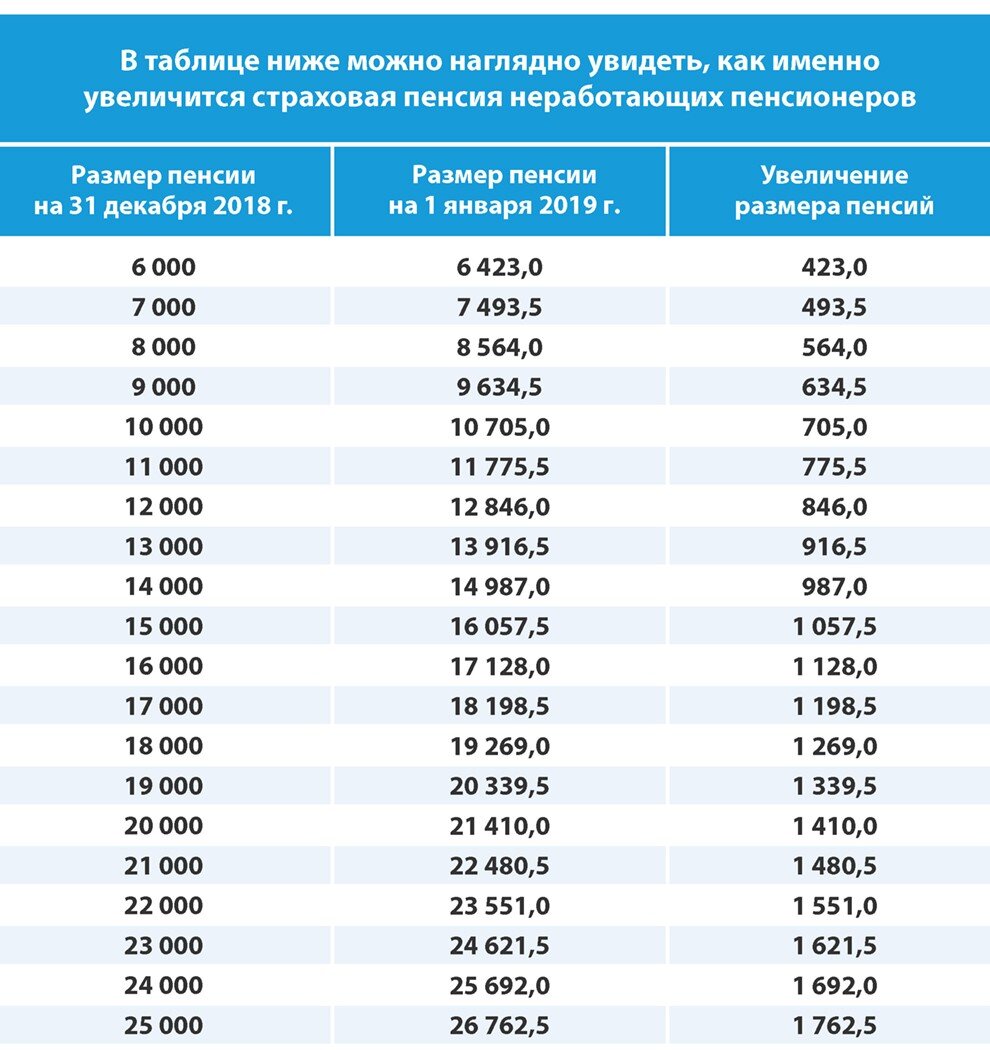 Ваша пенсия