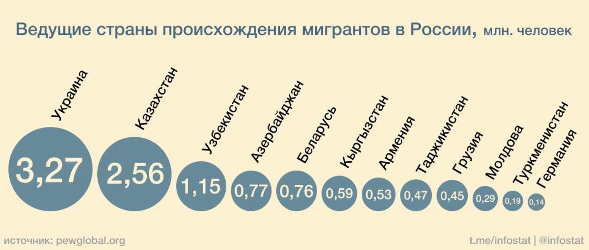 Какой стране принято. Потребление контента. Система накопительных скидок в месяц. Накопительная система Мак. Почему лучше накопительная система.