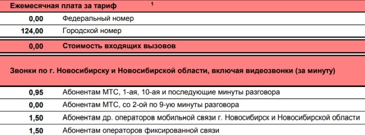 Скриншот с официального сайта МТС