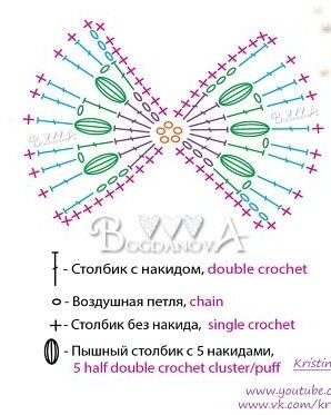 Бантик связанный крючком схемы Красивые бантики и сердечки крючком ОчароваШки Дзен