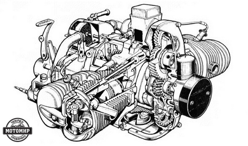 Цундап 750 сахара