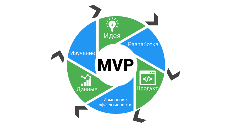 Mvp это проекта что это