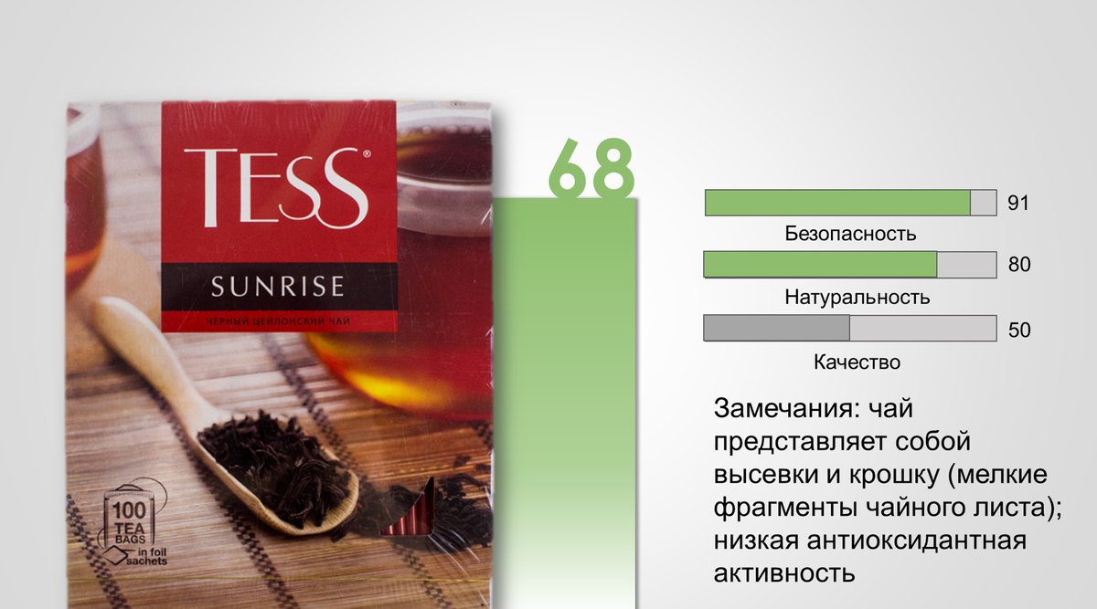 Качество чая рейтинг. Марки чая в пакетиках. Топ марок чая. Российские бренды чая. Топ 10 брендов чая в России.