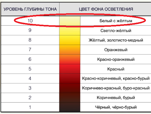 Цвета уровней