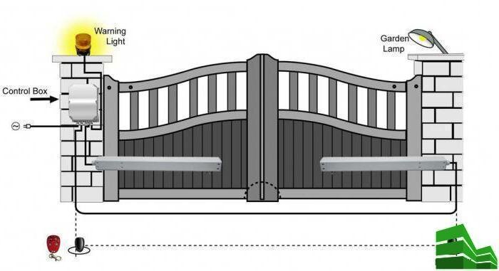 Пульт для ворот и шлагбаума: программирование пультов ДУ ⇒